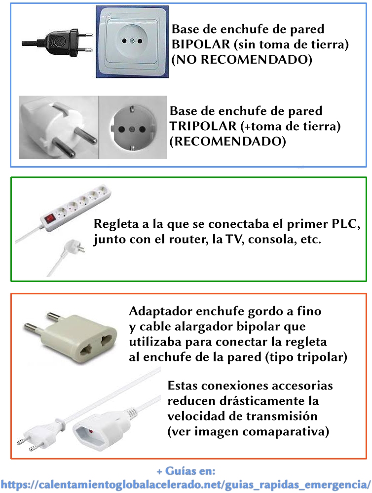 enchufes regleta PLC