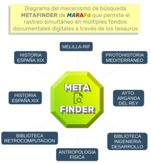 Diagrama del mecanismo de búsqueda METAFINDER de MARAFd