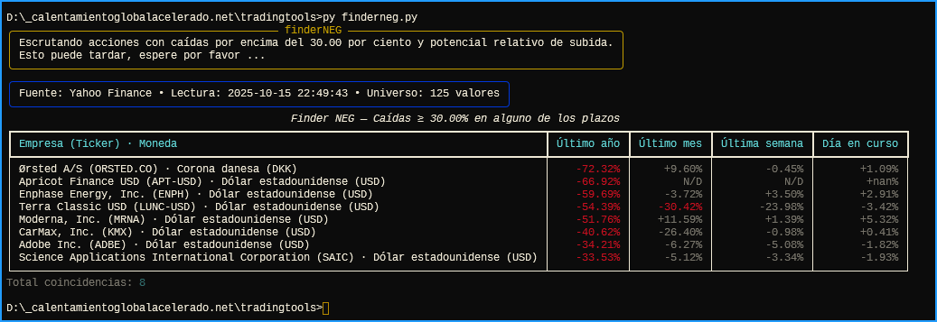 FINDERNEG corriendo en consola